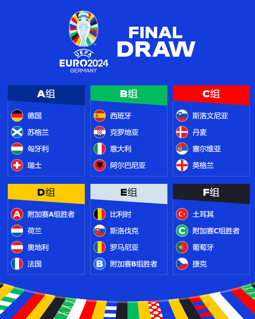 欧洲杯24支参赛球队大名单出炉，赛程安排公布